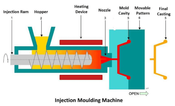 Guidelines For Purchasing A Plastic Injection Mold In 2020